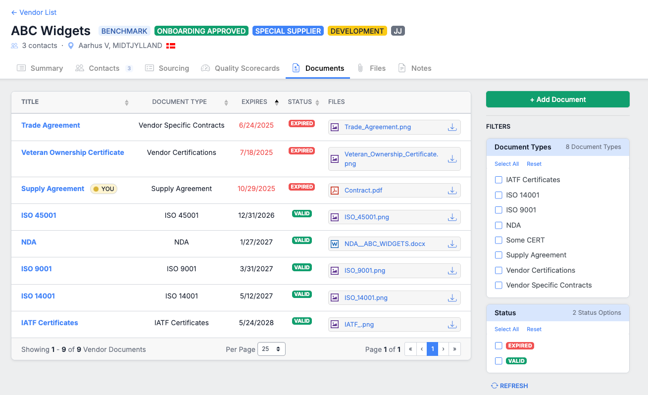 Supplier compliance list in Supplios
