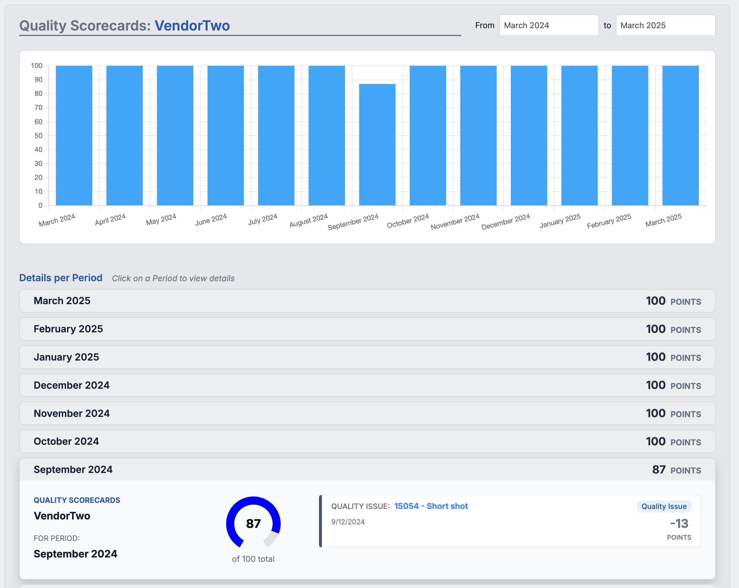 Supplier quality scorecard in Supplios